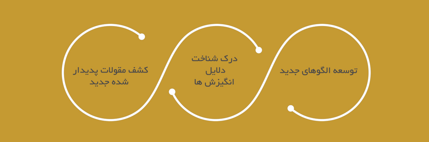 گروه گسترش | آژانس تحقیقات بازار، برندینگ و تبلیغات با ۳۰ سال سابقه | ۰۲۱-۲۲۲۰۲۲۲۰