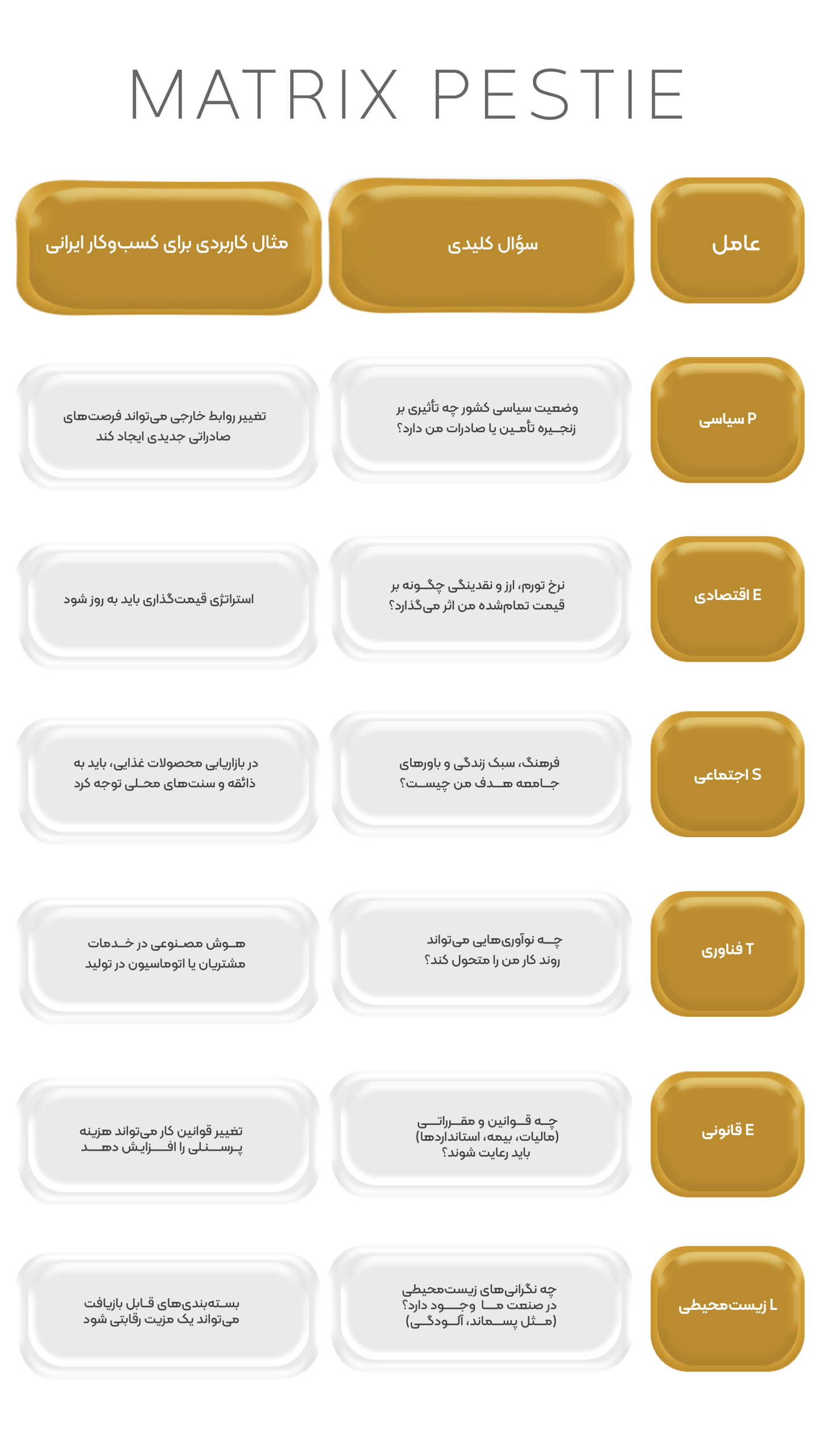 گروه گسترش | آژانس تحقیقات بازار، برندینگ و تبلیغات با ۳۰ سال سابقه | ۰۲۱-۲۲۲۰۲۲۲۰
