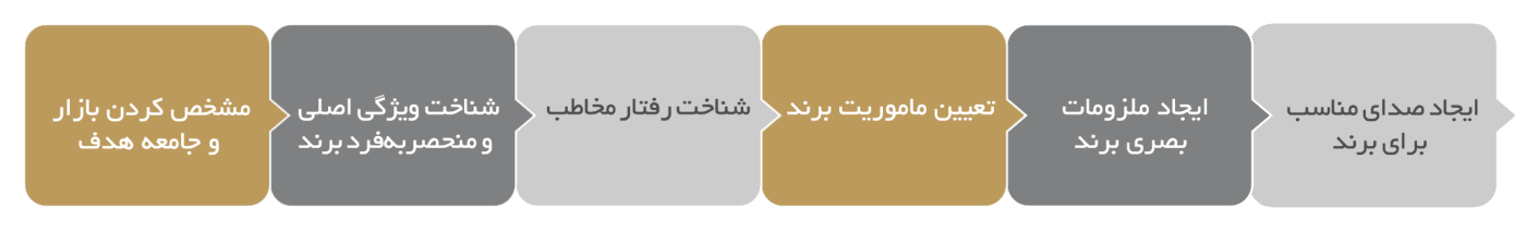 گروه گسترش | آژانس تحقیقات بازار، برندینگ و تبلیغات با ۳۰ سال سابقه | ۰۲۱-۲۲۲۰۲۲۲۰