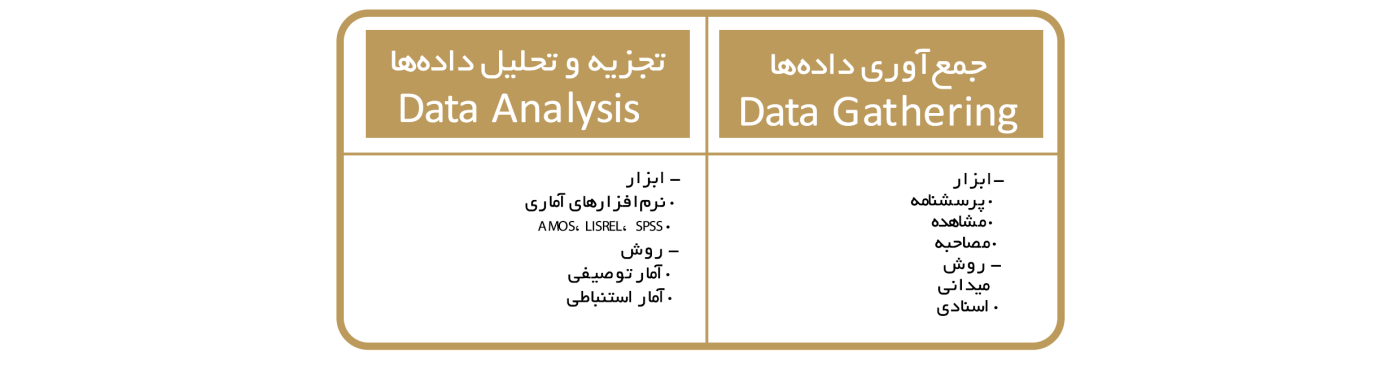 تحقیقات بازار - گروه گسترش