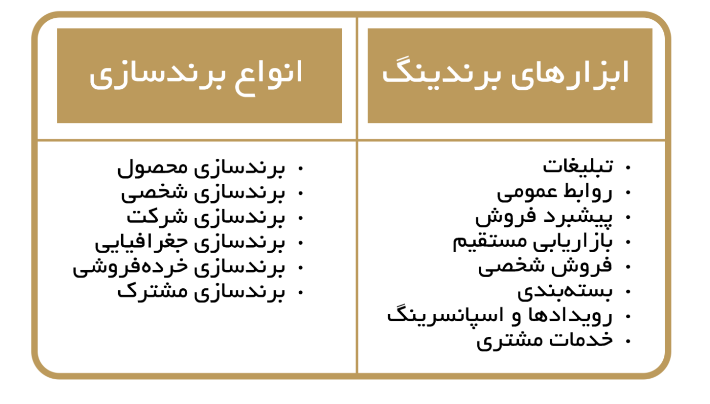 برندینگ - گروه گسترش