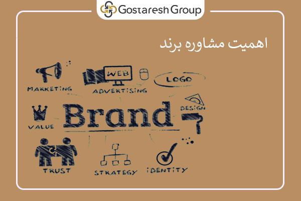 اهمیت مشاوره برند