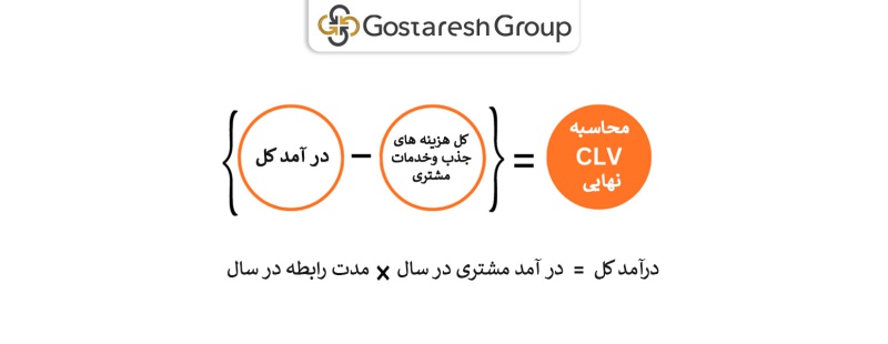 گروه گسترش | آژانس تحقیقات بازار، برندینگ و تبلیغات با ۳۰ سال سابقه | ۰۲۱-۲۲۲۰۲۲۲۰