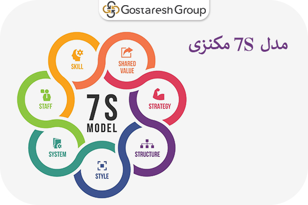 مدل  7s