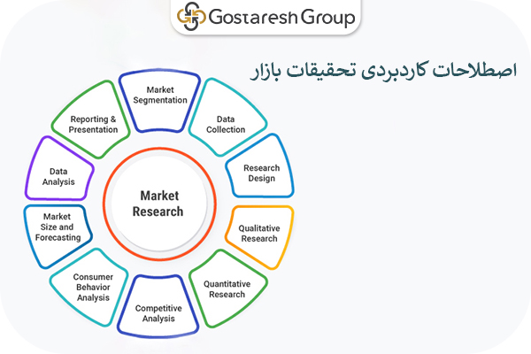 چند اصطلاح کاربردی تحقیقات بازار