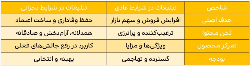 تبلیغات عادی در مقابل تبلیغات در بحران