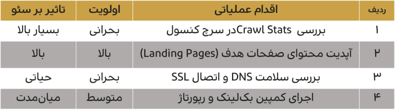 جدول اقدامات SEO جدول اقدامات SEO