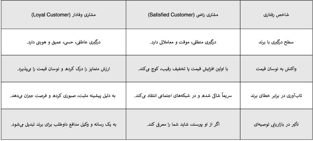 گروه گسترش | آژانس تحقیقات بازار، برندینگ و تبلیغات با ۳۰ سال سابقه | ۰۲۱-۲۲۲۰۲۲۲۰