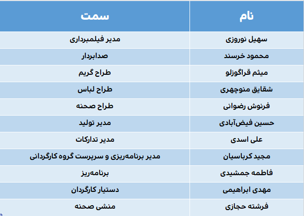 عوامل دیازپام
