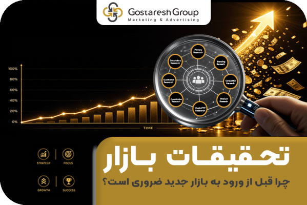 گروه گسترش پژوهشگر بازار | آژانس تحقیقات بازار، برندینگ و تبلیغات با ۳۰ سال سابقه | 02122430200