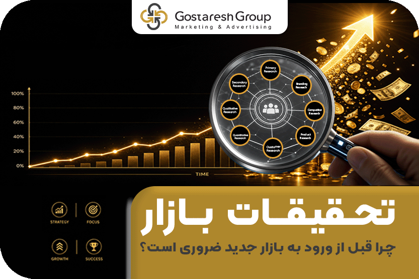 تحقیقات بازار، چرا قبل از ورود به بازار جدید ضروری است؟